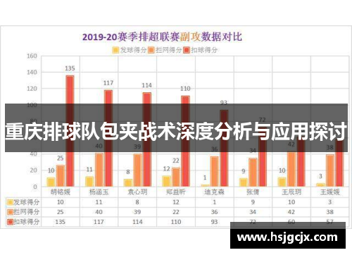 重庆排球队包夹战术深度分析与应用探讨