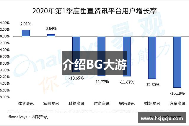 介绍BG大游